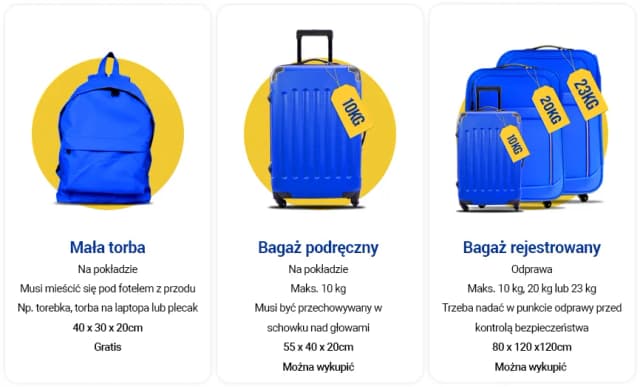 Co można zabrać do bagażu podręcznego do samolotu? Ważne zasady i ograniczenia