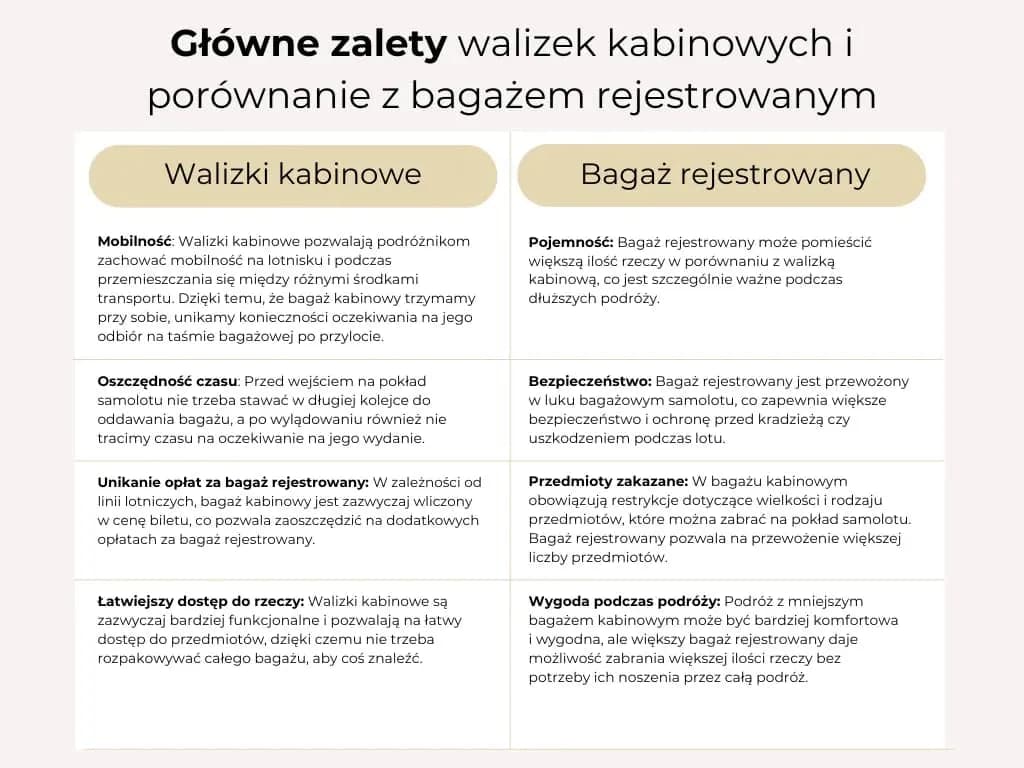 Walizka kabinowa co to znaczy? Poznaj jej zalety i wymiary