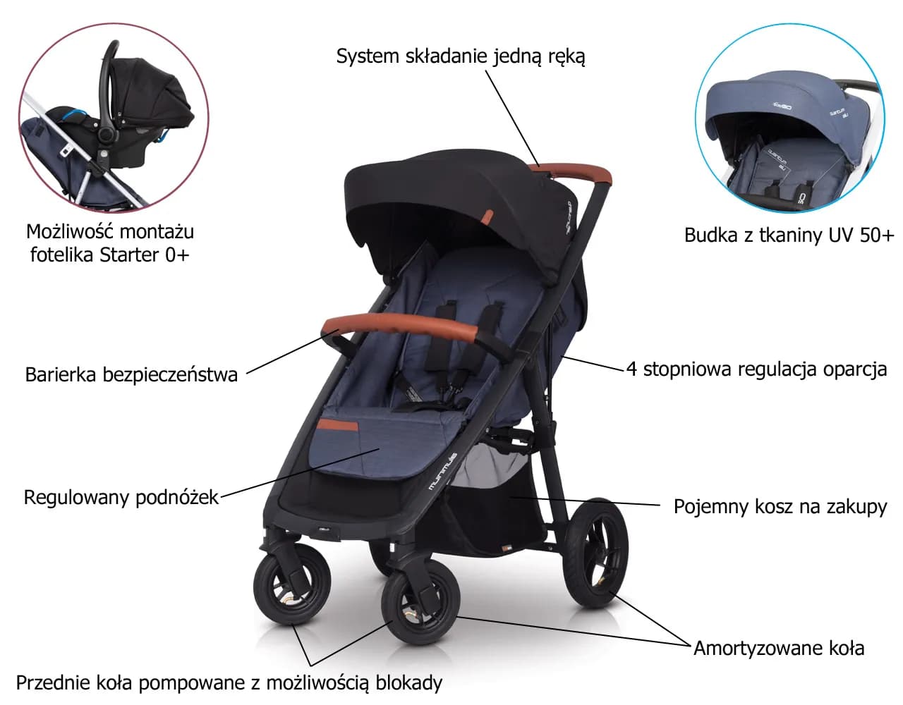 Wózek składany jak walizka - idealne rozwiązanie dla podróżujących rodziców