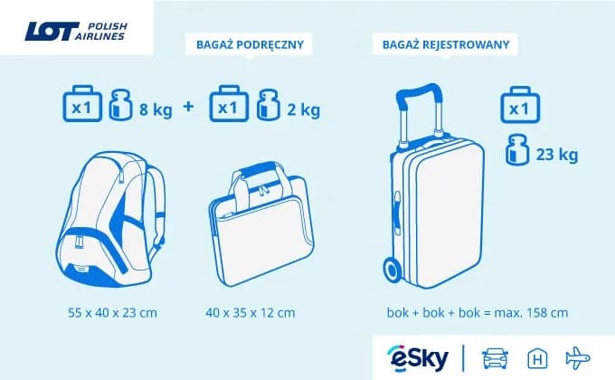 Ile bagażu do samolotu? Sprawdź limity i uniknij dodatkowych opłat