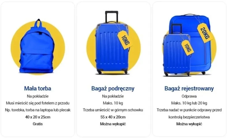 Ile kosztuje bagaż 20 kg w Ryanair? Uniknij wysokich opłat!
